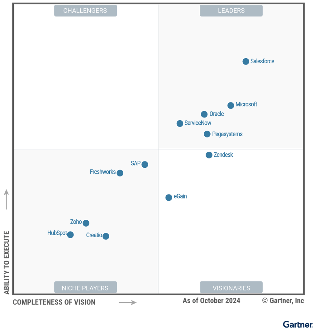 Gartner CRM CEC MQ 2024 graphic image