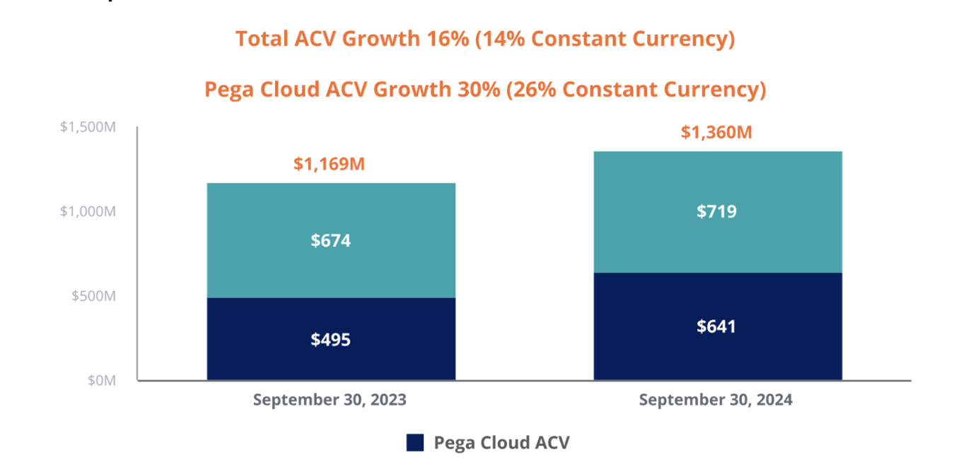 Pegasystems chart