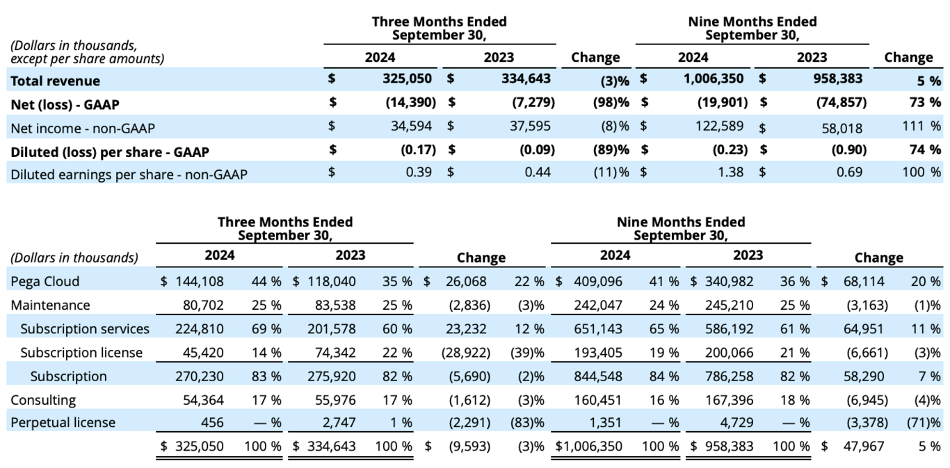 Pegasystems chart