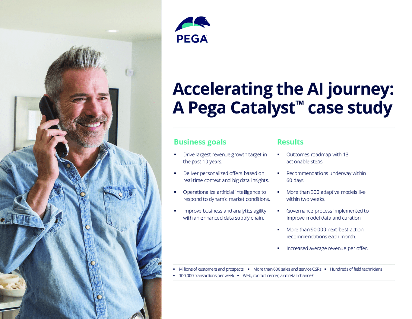 Accelerating the AI journey: A Pega Catalyst case study