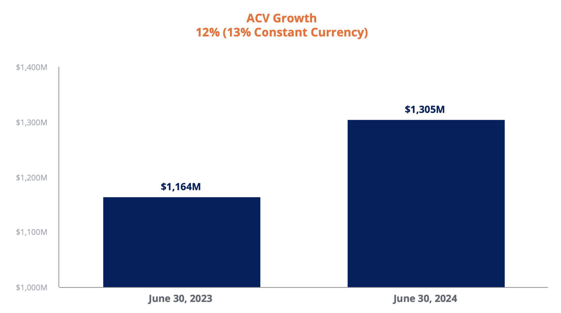 Q2 2024 earnings chart