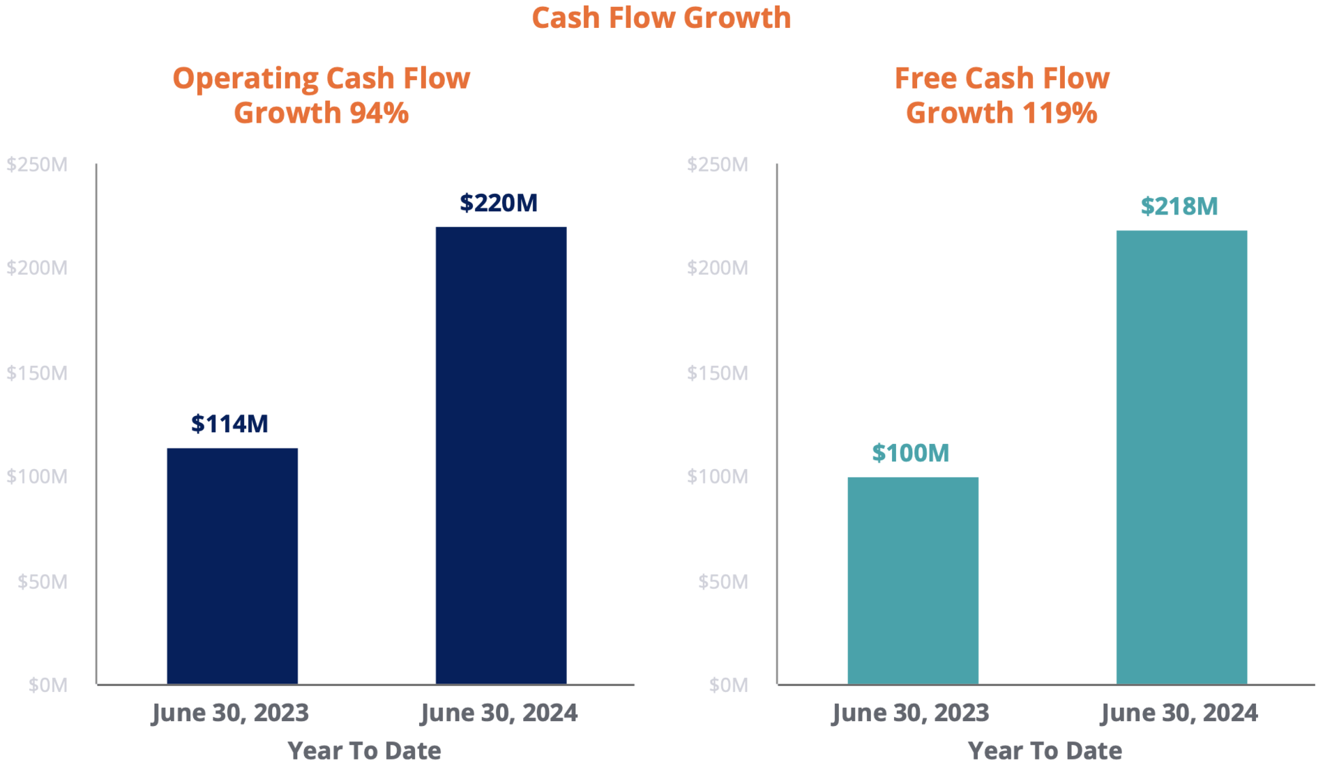 Q2 2024 earnings chart