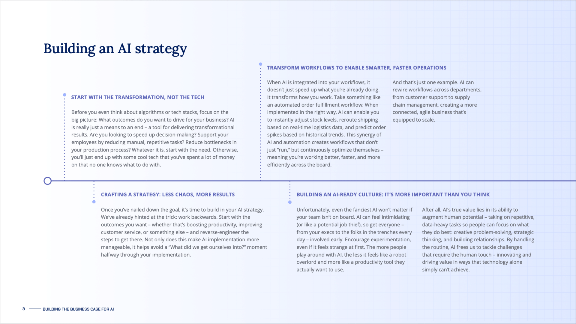 Preview image of the AI simplified whitepaper