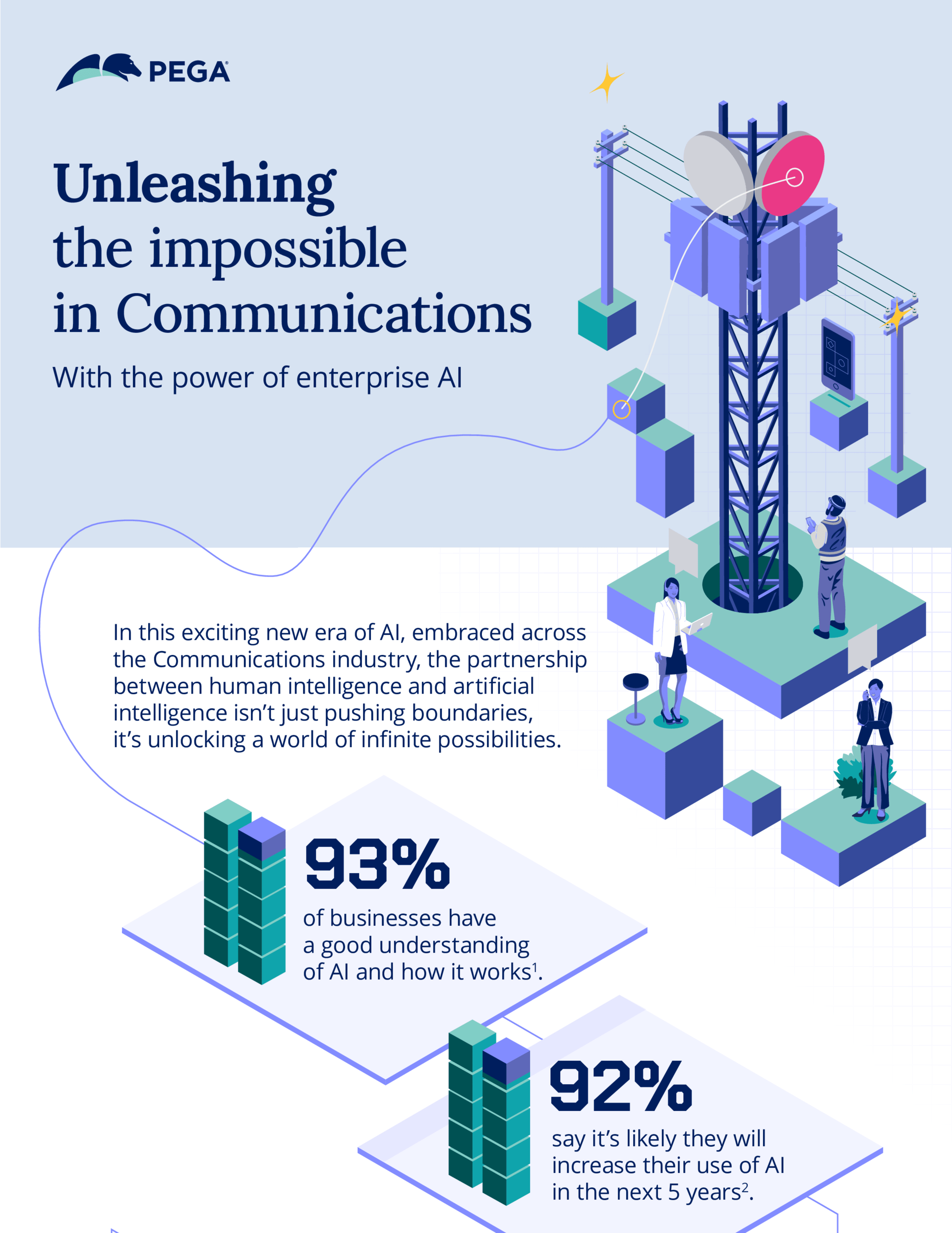 Unleashing the impossible in Communications