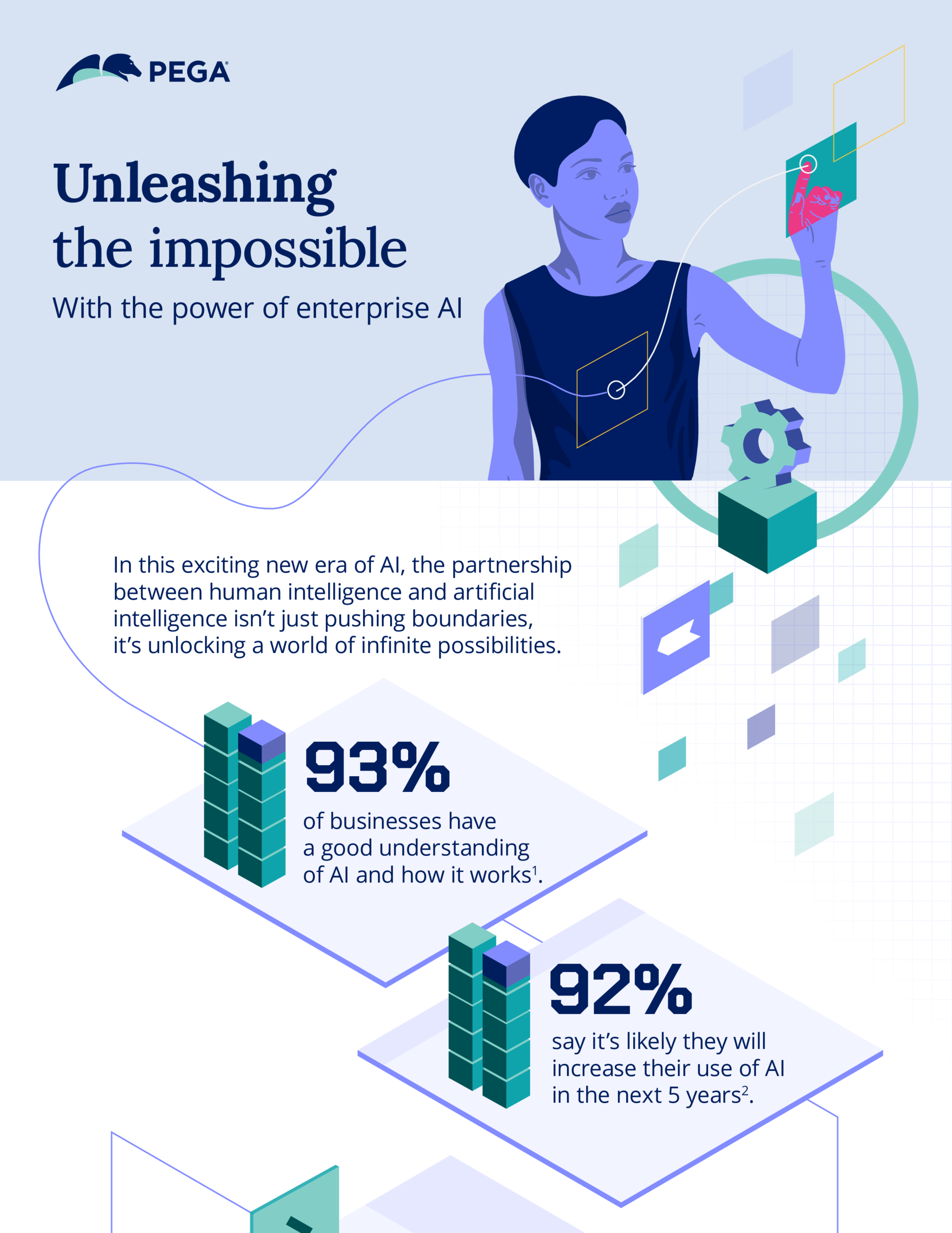 Unleashing the impossible