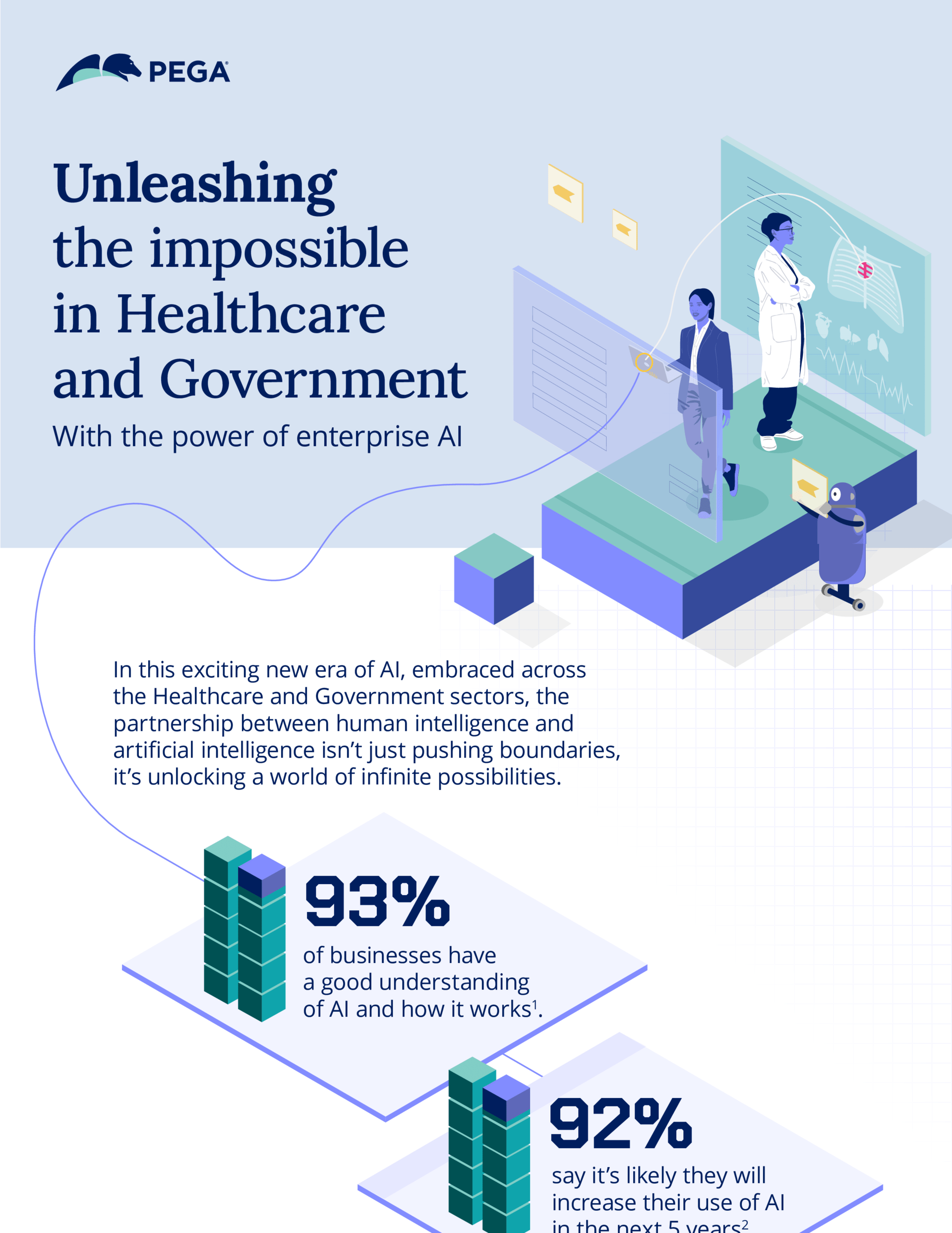 Unleashing the impossible in Healthcare and Government